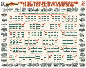 Опубликована схема парада Победы на Красной площади